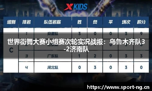 世界街舞大赛小组赛次轮实况战报：乌鲁木齐队3-2济南队